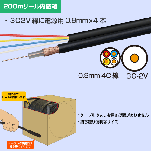 3C-2V-A + 警報4心(0.9mm) 長さ:200m リール内蔵箱