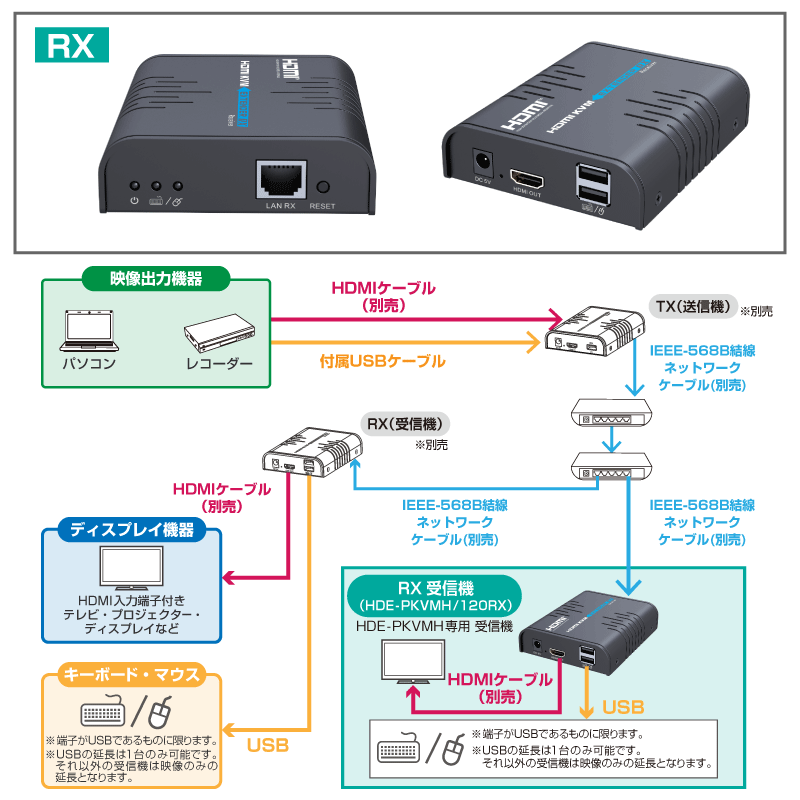 【HDE-PKVMH/120 専用】分配用受信機