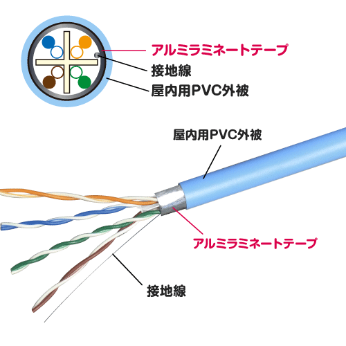 LANケーブル F/UTP(アルミシールド型) 300m巻 Cat.6 カテゴリー6 【水色】