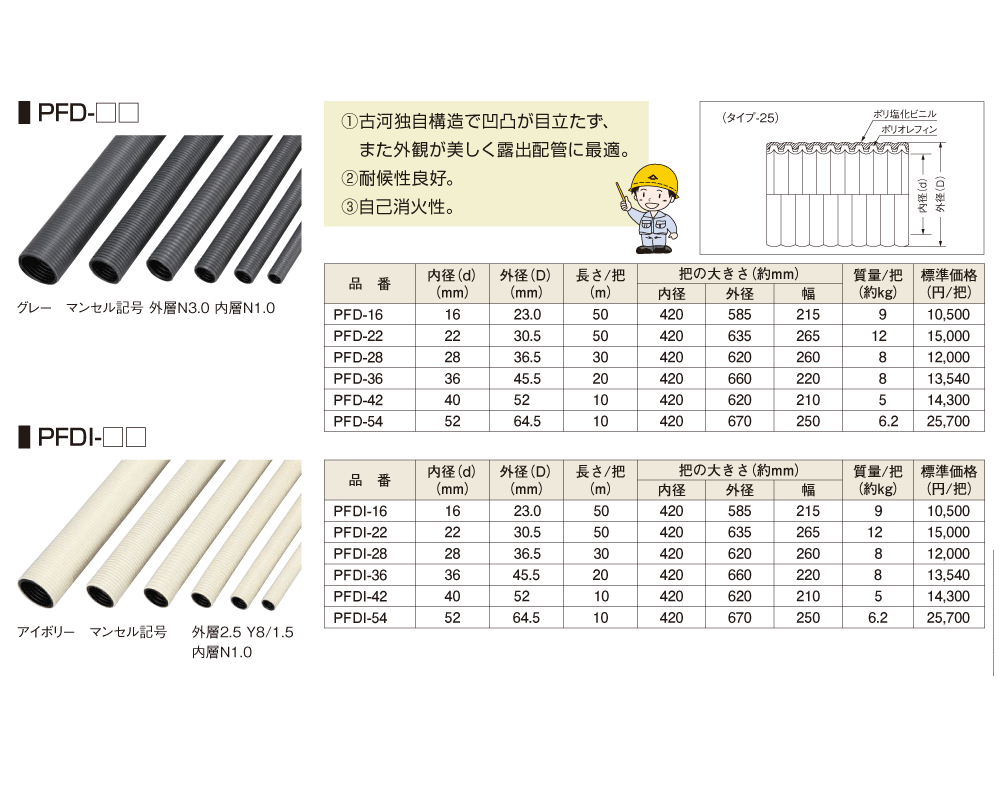 【古河電工】PF管 プラフレキPFD 【16】アイボリー 50m