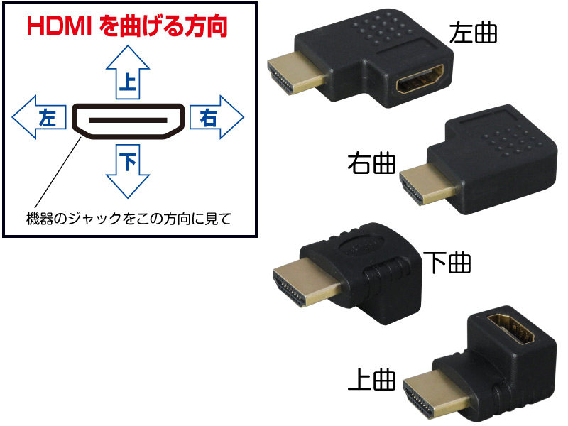 HDMI用【左曲り】 90度アダプタ オス-メス