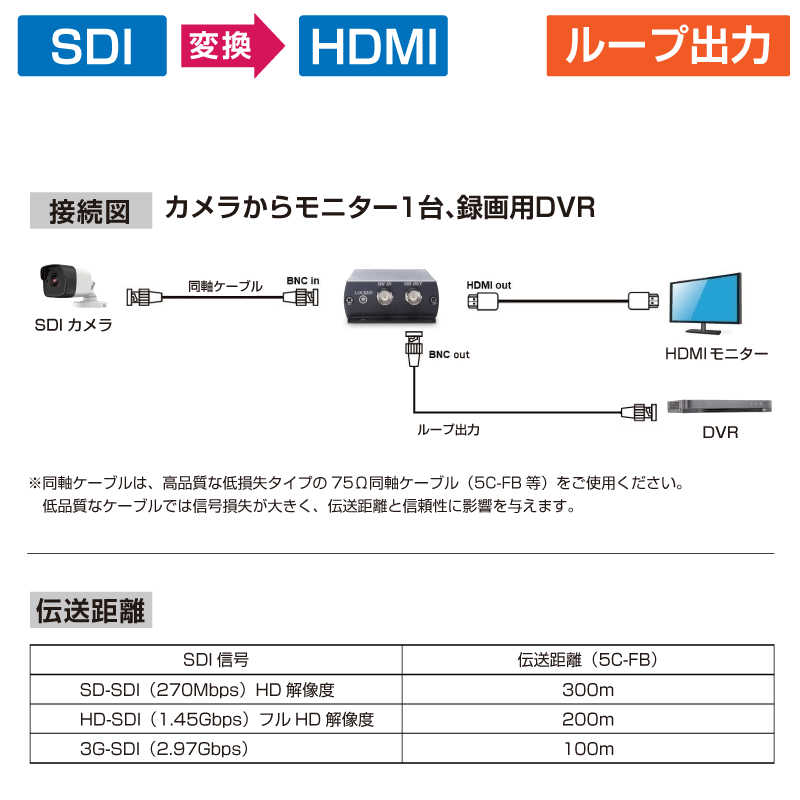 映像コンバーター【SD/HD/3G-SDI→HDMIに変換】