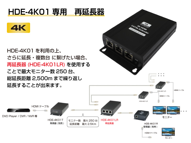 HDMI 4K対応LANケーブル長距離伝送器　【HDE-4K01専用　再延長器】