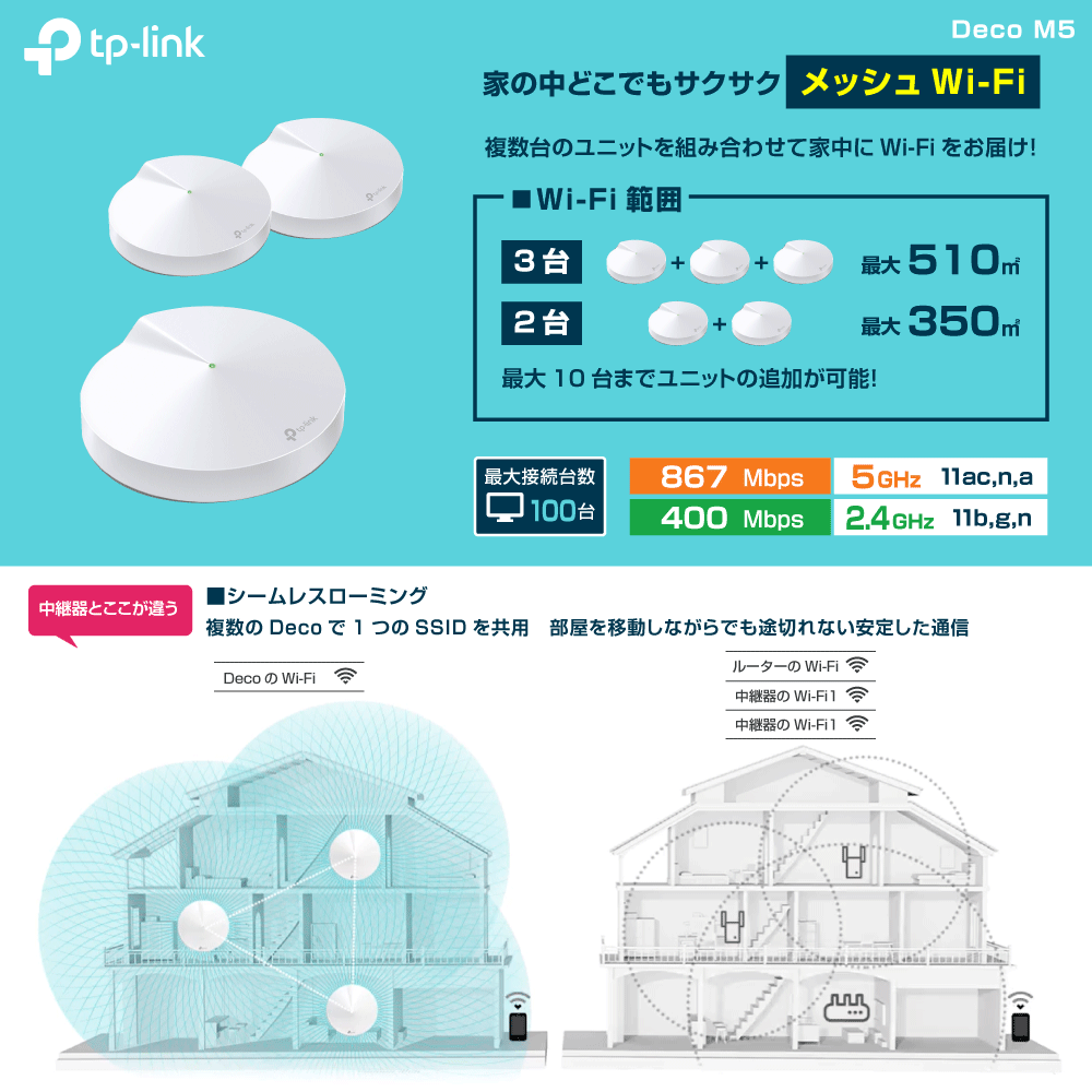 【TP-LINK】メッシュWi-Fiユニット【1台(追加用)】