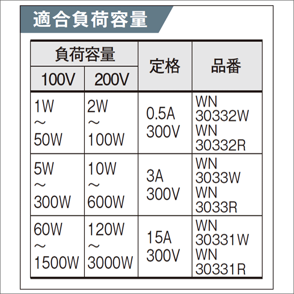 【Panasonic】フルカラー 埋込パイロットランプ（白）100V用 WN3031WK