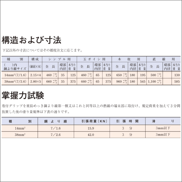 【在庫限り！数量限定セール】【ジェイ-ワイテックス】直線用巻付きグリップ 14sq（2本1組） 14mm2（7/1.6）Choku14