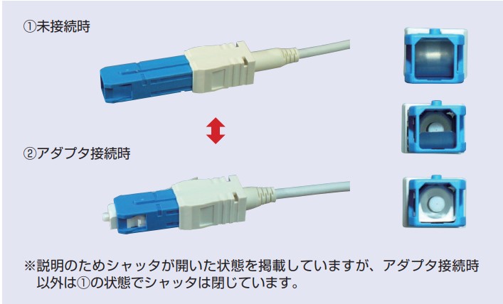 【フジクラ】光ファイバー SM シャッター付 両端SC型 SPC研磨 まげつよ採用 【長さ:1.5m】