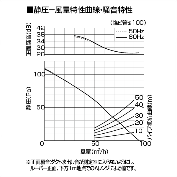 【Panasonic】天井埋込形換気扇 ルーバーセットタイプ（低騒音（100m3／h）・風圧式高気密シャッター） FY-17C8