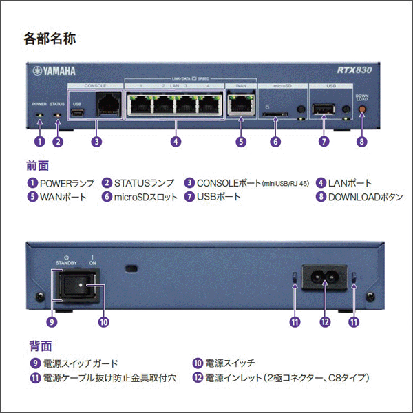 【YAMAHA（ヤマハ）】ギガアクセスVPNルーター RTX830