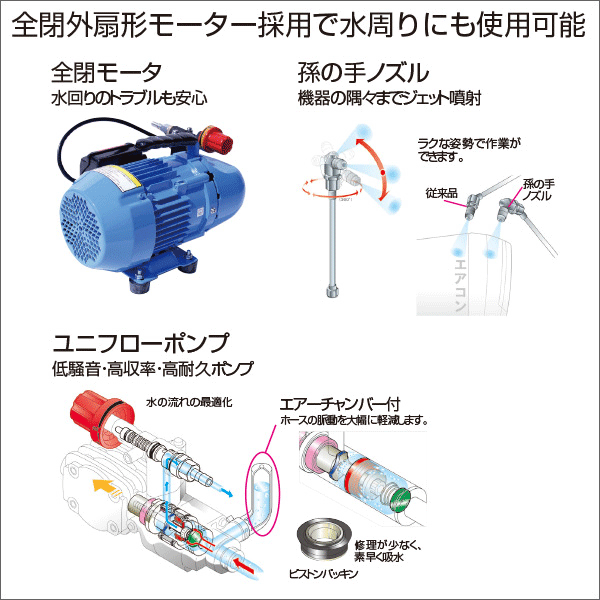 【タスコ】エアコン洗浄機 TA352MS
