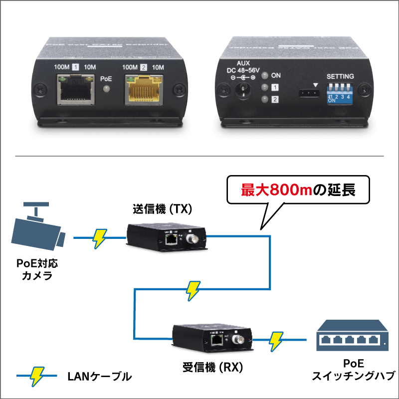 IP09P PoE++対応LANケーブル長距離エクステンダー/長距離伝送器/PoE LANエクステンダー