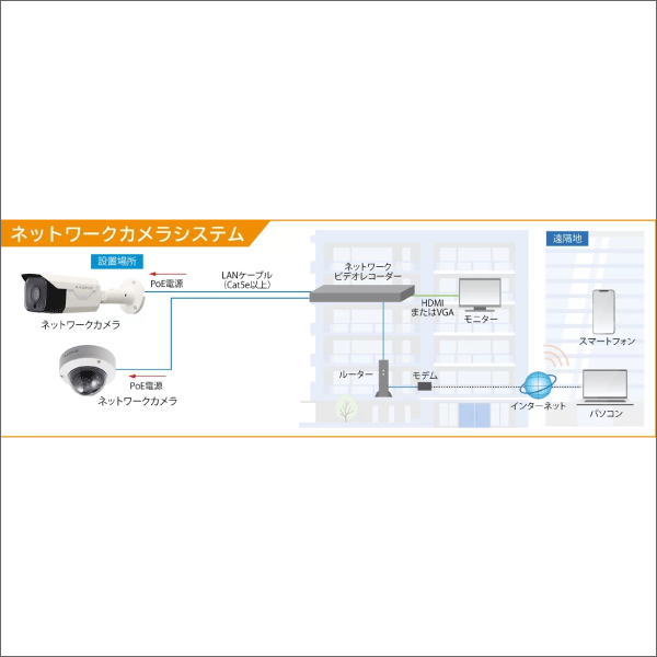 【マスプロ電工】ネットワークカメラ（バレット型 5MP 単焦点） TS5-B5FP