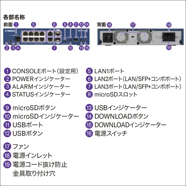 【YAMAHA（ヤマハ）】ギガアクセスVPNルーター RTX1300