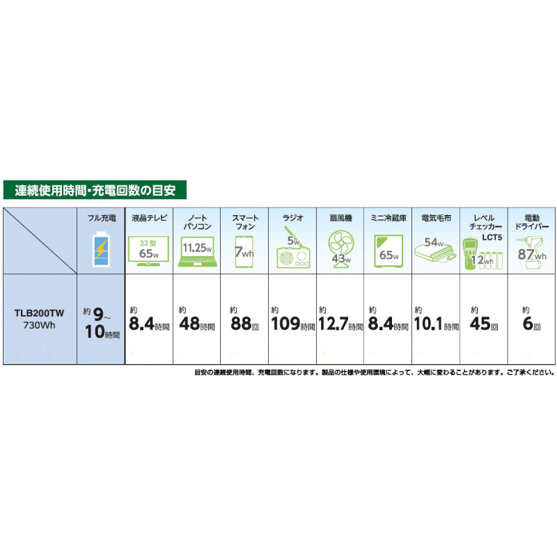 【マスプロ電工】ポータブルバッテリー（730Wh） TLB200TW(BL)