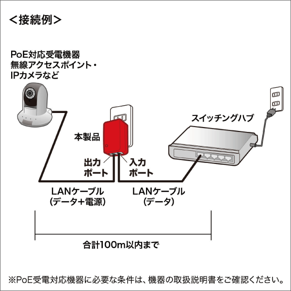【サンワサプライ】PoEインジェクター（アダプタ型、IEEE802.3af（15.4W）対応） LAN-GIHINJ4