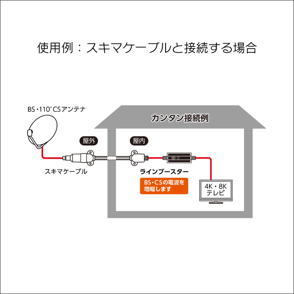 【日本アンテナ】3.2GHz対応 屋内用CS･BSラインブースター CSBE25