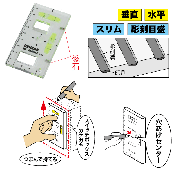 【ジェフコム DENSAN】スイッチボックスケガキレベル（つまみ穴付タイプ）彫刻目盛 ML-2MSHX