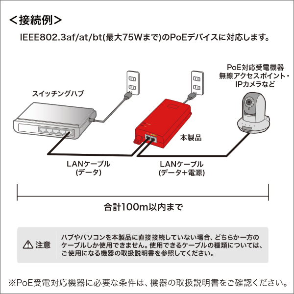 【サンワサプライ】PoEインジェクター（電源内蔵、IEEE802.3bt（75W）対応） LAN-GIHINJ6