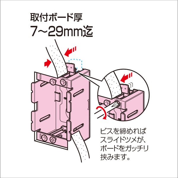 【未来工業】パネルボックス（鉄製）（あと付けはさみボックス）1ヶ用 SBP-1F