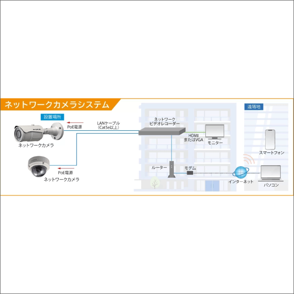 【マスプロ電工】ネットワークカメラ（バレット型 5MP 4倍ズーム） TS5-B5Z4P