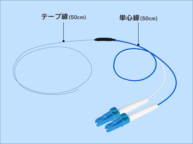 FOコード SM 2心 LCコネクタ UPC研磨 50cm+50cm テープ2心線