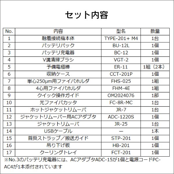 【住友電工】小型融着接続機 単心～４心接続対応機（e431オリジナルセット） TYPE-201+M4-KM