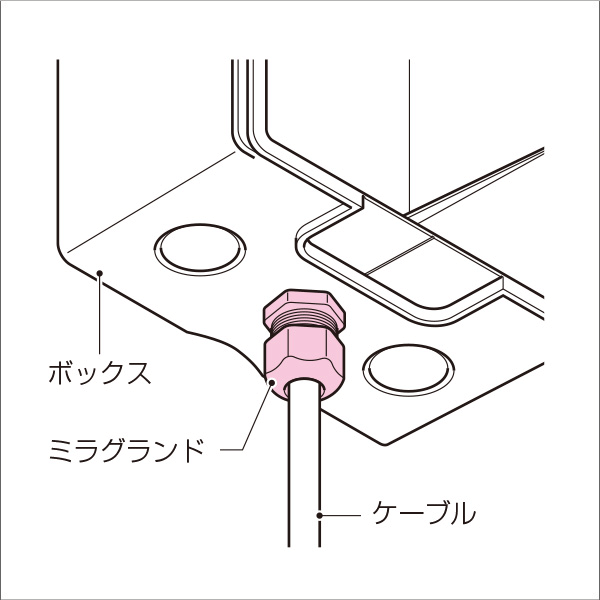 【未来工業】ミラグランド（ボックス用）（呼び22）適合：VVF1.6×2C・VVF2.0×2C（ベージュ） GLK-16SF2