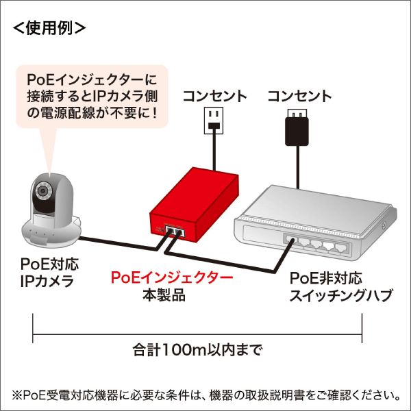 【サンワサプライ】PoEインジェクター（電源内蔵、IEEE802.3at（30W）対応） LAN-GIHINJ2