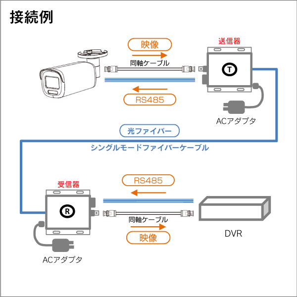 【4ch】アナログHD映像信号　光ファイバーエクステンダー　HD-TVI/AHD/HD-CVI/CVBS対応