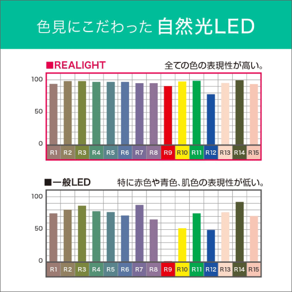 【エコリカ】直管形LEDランプ 工事不要 グロースタータ式（FL蛍光灯専用）20形（昼白色相当 自然光） ECL-LG20YN-RL