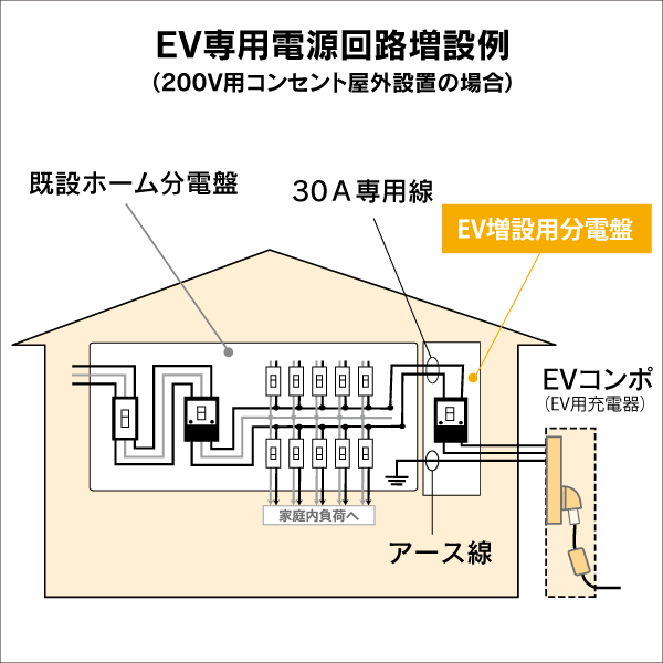 河村電器産業】増設用分電盤（EV充電用）漏電ブレーカ ELB2P20A感度15mA（熱動式） SFLK 1HEV: e431 ネットでかんたんe資材