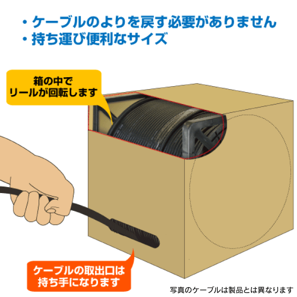 U/UTP　AWG26 細径CAT6Aエイリアンクロストーク対策 LANケーブル 300mリール内蔵箱入 ホワイト