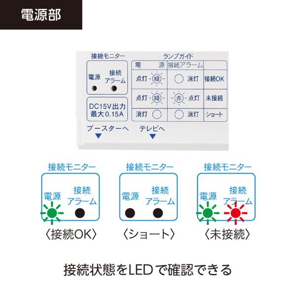 【日本アンテナ】 UHFブースター(利得切換式･電源分離型)  N42DU2
