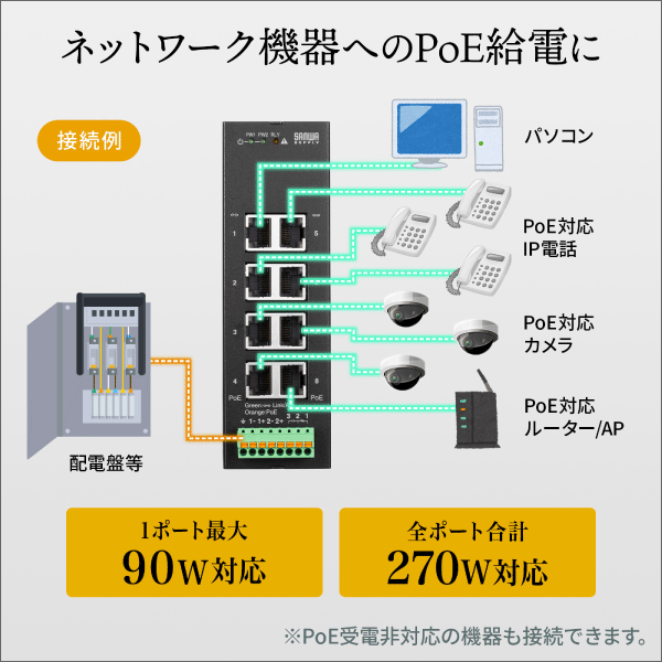 【サンワサプライ】産業用ギガビット対応PoEスイッチングハブ（IEEE802.3bt／8ポート） LAN-GIGAPOEFA84