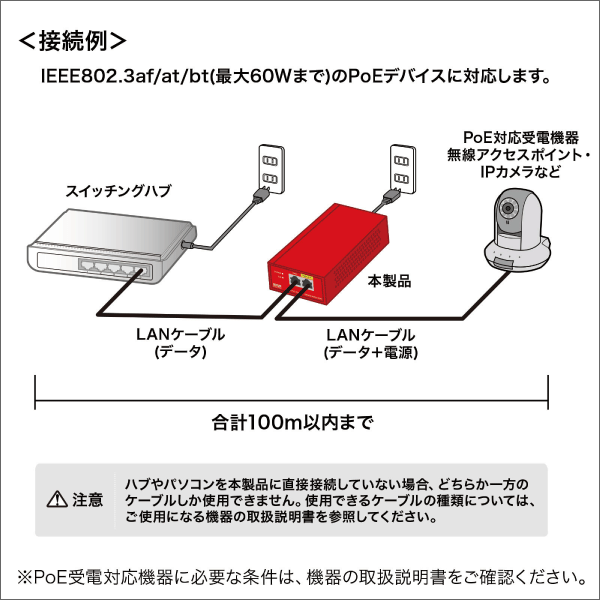 【サンワサプライ】PoEインジェクター（電源内蔵、IEEE802.3bt（60W）対応） LAN-GIHINJ5