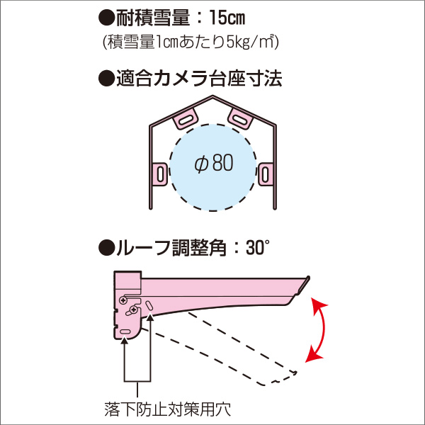 【未来工業】カメラ用ルーフ PV4B-RFK