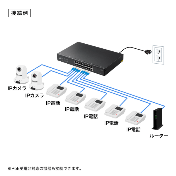 【サンワサプライ】レイヤー2ギガビット対応PoEスイッチングハブ（16ポート） LAN-GIGAPOE1601