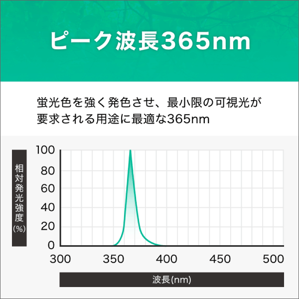 【エコリカ】直管形UV LEDランプ 工事専用 40形 ECL-LU4A11