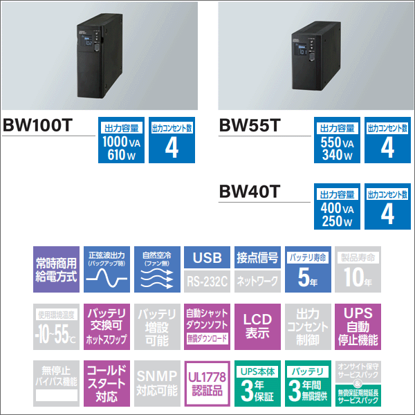 【オムロン】無停電電源装置（UPS）BWシリーズ 400VA・250W BW40T