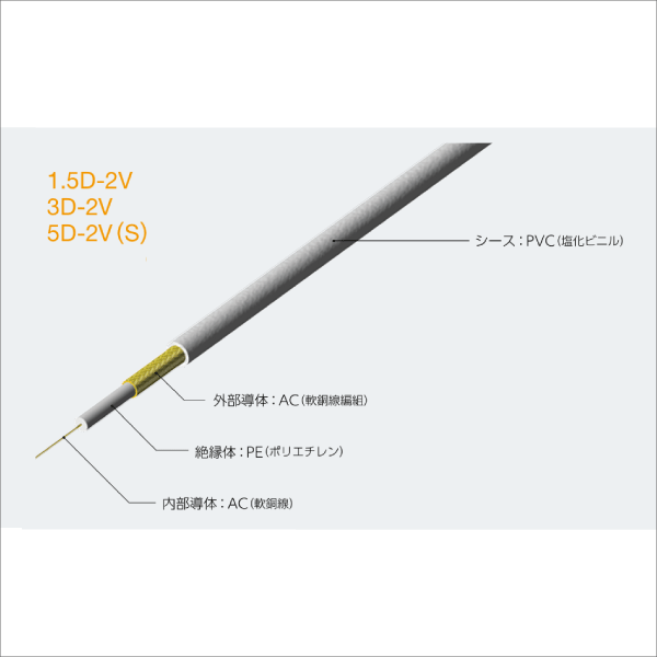 【関西通信電線】一般充実型50Ω同軸ケーブル 1.5SQ（100m） 1.5D-2V 100m