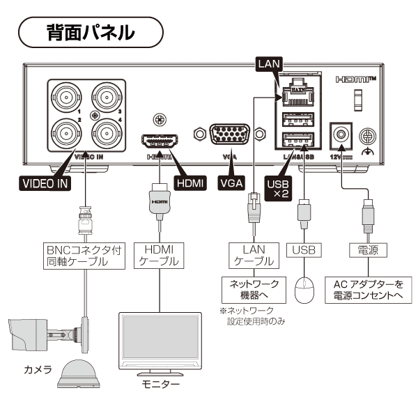 4ch 2MP対応480GB SSD内蔵 デジタルレコーダー