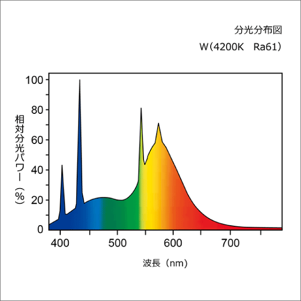 【HotaluX】ライフラインⅡ直管スタータ形 白色蛍光ランプ（40形）定格37W FL40SSW/37