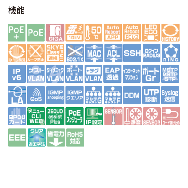 【Panasonic】PoE給電スイッチングハブ（GA-ML4TPoE+） PN260493N