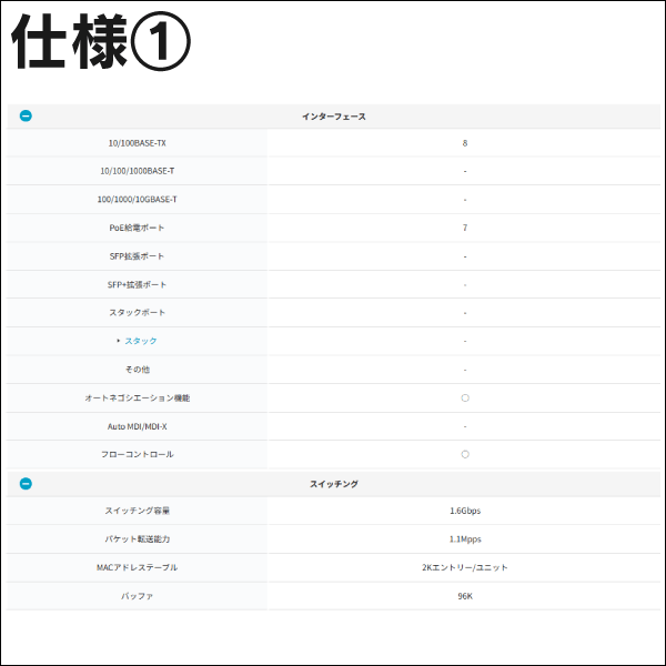 【Panasonic】PoE給電スイッチングハブ（Switch-S8PoE） PN210899