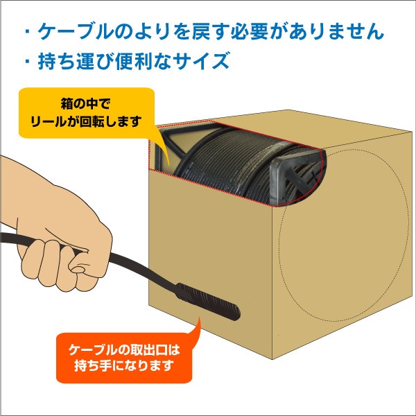 屋外用電話線 SSD支持線付 2P 0.65mm 4心 2P4C 200m巻 リール内蔵箱梱包