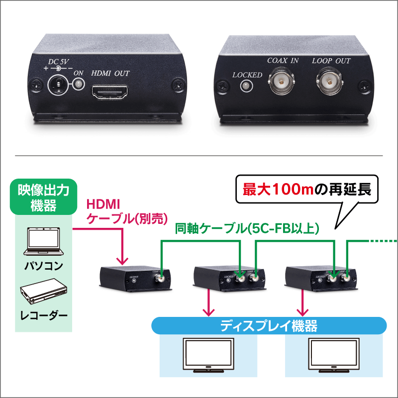 【HCE-HE01C専用再延長器】HDMI 同軸ケーブル エクステンダー　受信器単体