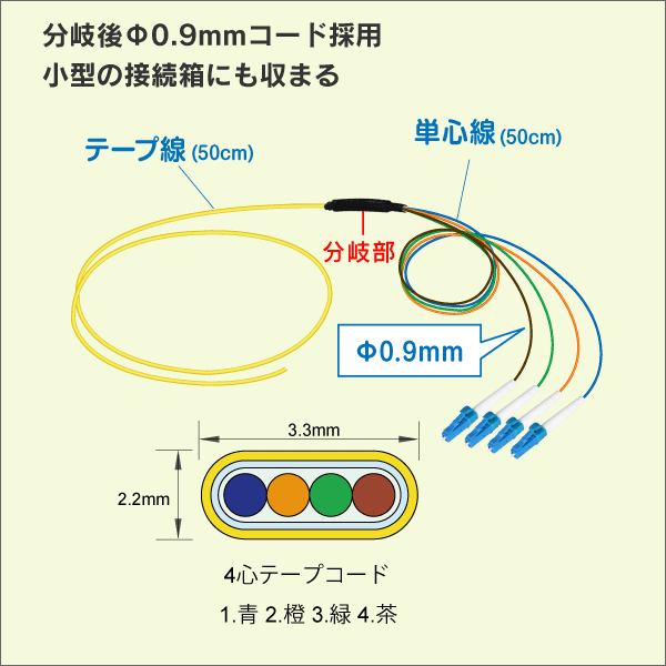 FOコード SM 4心テープコード50cm+分岐後LC／UPCコネクタ付φ0.9mmコード 50cm