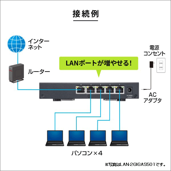 【サンワサプライ】2.5G対応 スイッチングハブ（5ポート） LAN-2GIGAS501