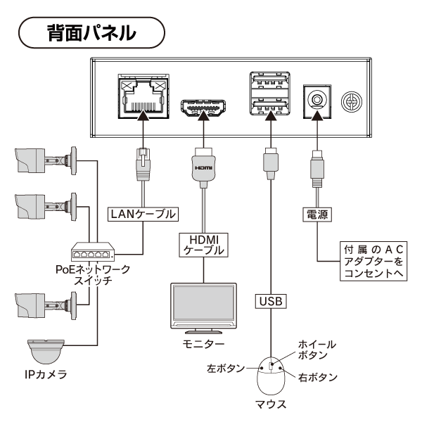 4MP対応 4入力 SSD内蔵 ネットワークレコーダー 1TB