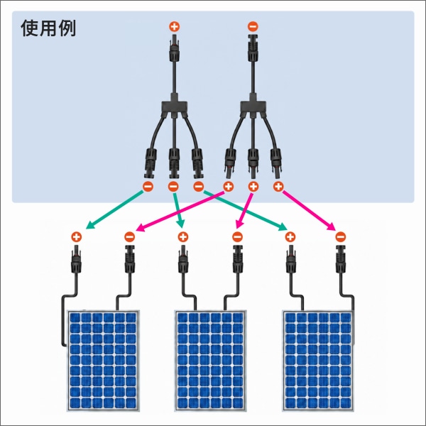 3分岐集電ケーブル H1Z2Z2-K 4SQ&6SQ 純正MC4コネクタ使用